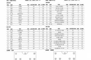 全运会男足U20浙江队vs新疆队首发：王钰栋、张瑷晖、宁方泽出战