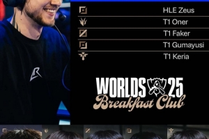 神王回来吧Rekkles谈心中梦幻阵容：2024年的T1