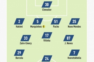 队报预测巴黎首发：巴尔科拉、马尤卢、K77三叉戟，登贝莱替补