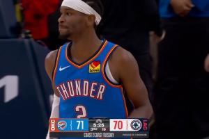 亚历山大连续80场得分20+ 独享NBA历史第三！