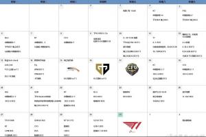 疑似AL S赛期间日程安排表，打T1前一天还和GEN与陪练团打了2个BO5