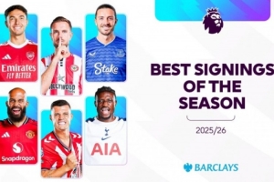 球迷票选英超赛季至今最佳引援：姆伯莫32%第一，扎卡苏维在列