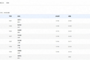 23.98秒，16岁陈妤颉小组第二晋级全运会女子200米决赛