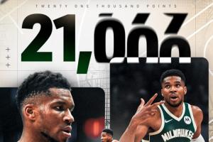 还没31岁呢！字母哥生涯总得分突破21000大关 一数据排名历史第六