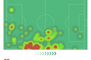 托莫里本场数据：送出助攻，抢断6次+解围5次，评分8.2全场最高
