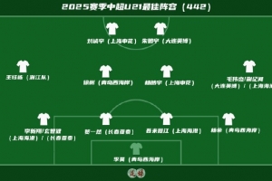 足球报评中超U21最佳阵：王钰栋领衔，徐彬、李昊、吾米提江在列