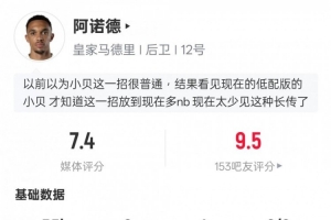 阿诺德本场比赛数据：1助攻2关键传球1过人成功，评分7.4