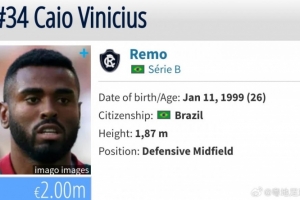 博主：巴乙后腰卡约正式签约西南地区的某地级市中超俱乐部