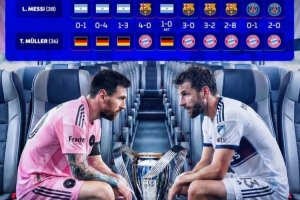 德转列梅西vs穆勒各项赛事交锋史：后者7胜3负占优势+正赛7胜1负