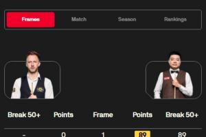 对特鲁姆普四连败！丁俊晖英锦赛吃六连鞭，失误连连惨遭逆转