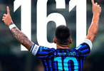 161球，劳塔罗升至国米队史射手榜并列第四